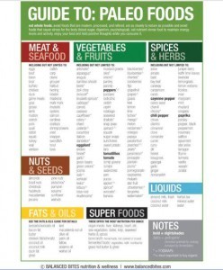Paleo Food List Printable