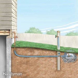 How to Install an Outdoor Faucet