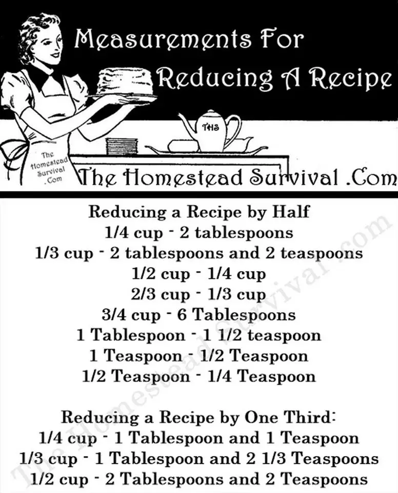 Measurements For Reducing A Recipe