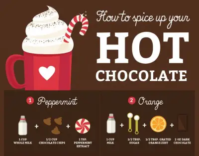 Ways To Spice Up Your Hot Chocolate Holiday Drink