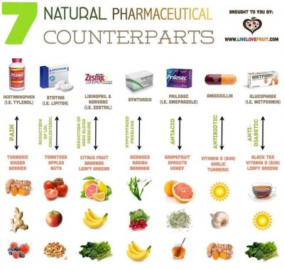 7 Natural Remedies to Pharmaceutical Counterparts