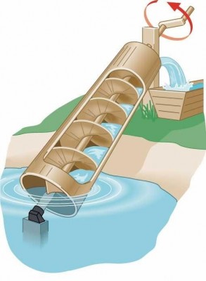 Archimedes Screw Water Irrigation Method
