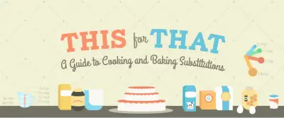 Guide To Cooking and Baking Substitutions Chart