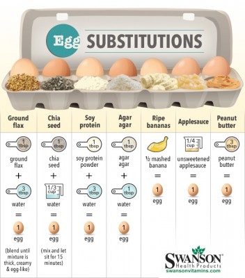 Egg Substitution Replacement Options