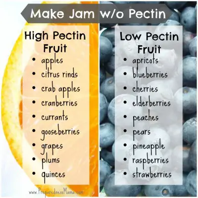 Canning Jam without Added Pectin