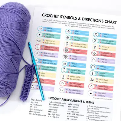 Crochet Symbols Abbreviations Chart Explained 