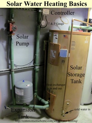 Homesteading Solar Water Heating Basics