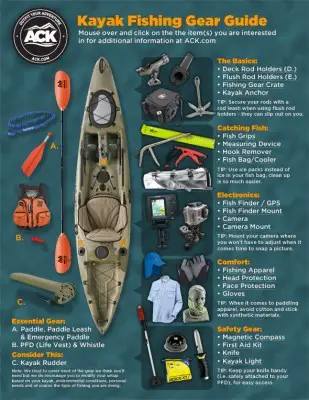 Kayak Fishing Gear Prepared Guide
