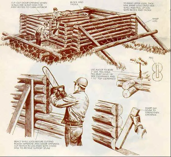 Building A Log Cabin In The Woods - The Homestead Survival - Homesteading