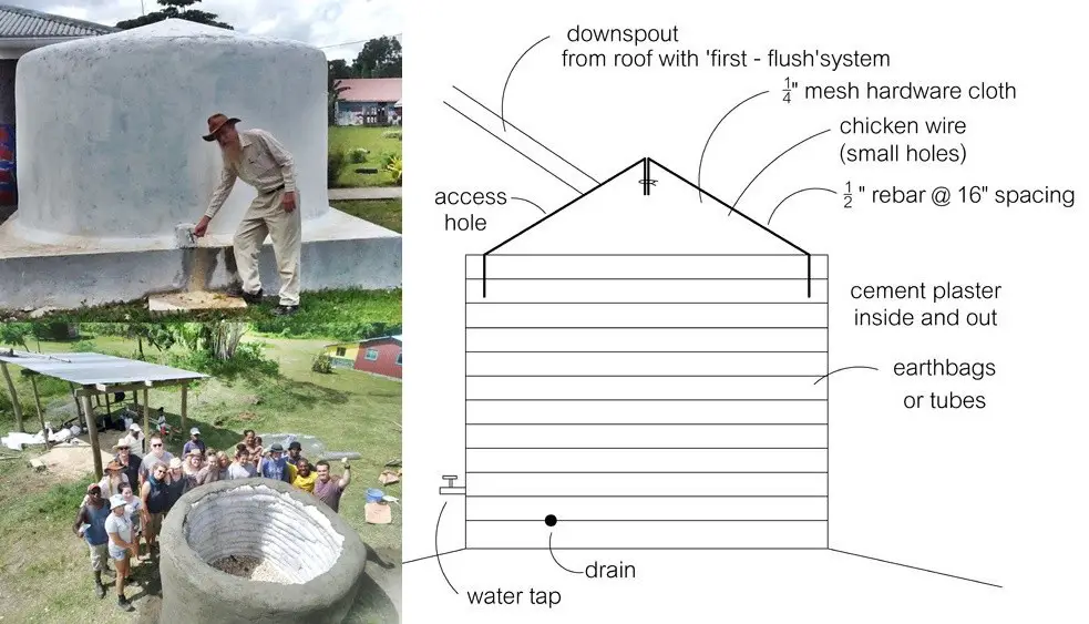 Build a Earthbag Water Storage Tank