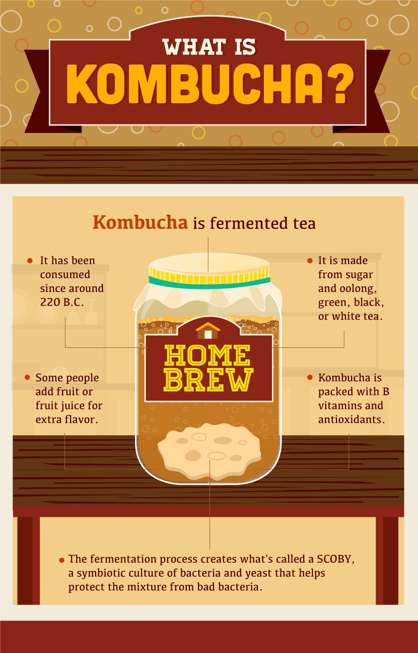  Home Brew Fermented Kombucha Tea