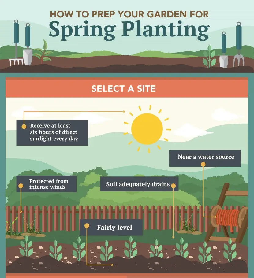 Prepping a Garden for Spring Planting