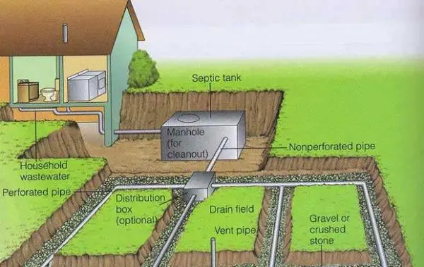 Get to Know Your Septic System Before You Have Problems