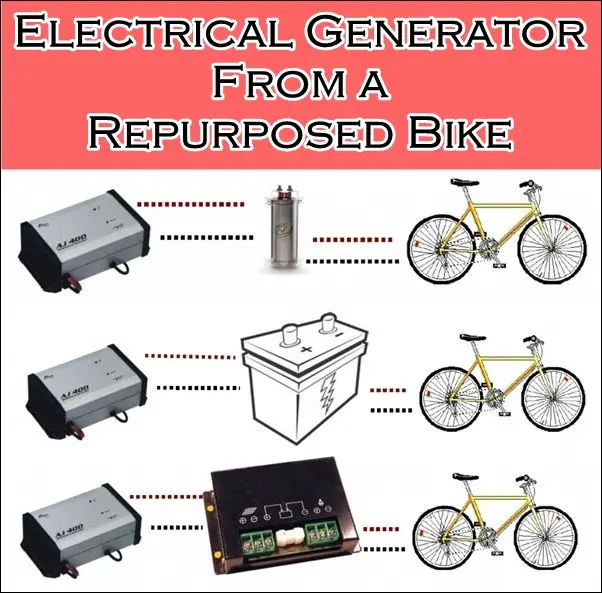 Electrical Generator From a Repurposed Bike