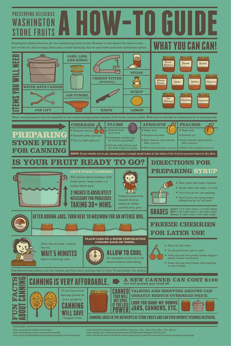How To Guide for Home Water Bath Canning