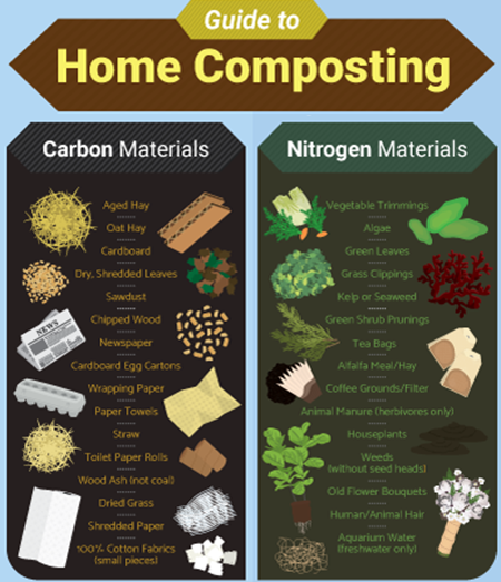 Guide to Creating Compost for Successful Gardening