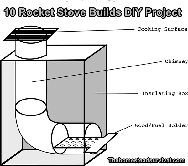 10 Rocket Stove Builds DIY Project