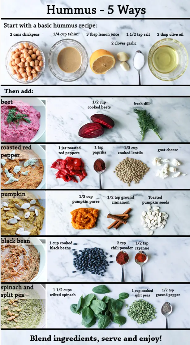 How to Prepare Hummus 5 Ways Recipe