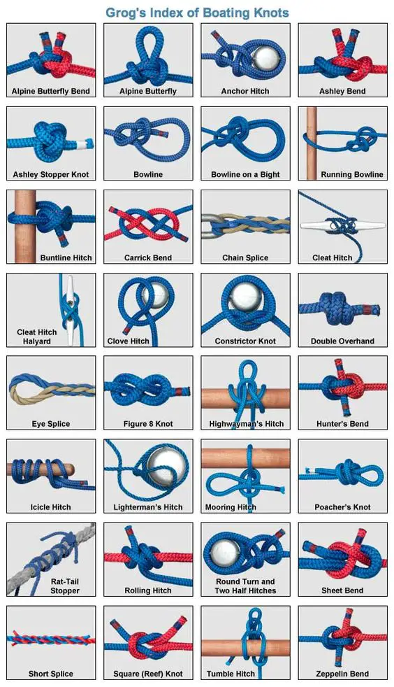 Tie the Right Knots with Paracord and Rope