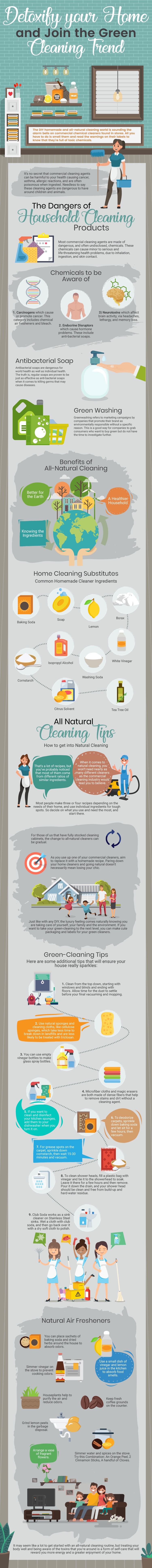 Detoxify-your-home-green-cleaning-trend