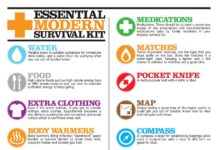 Build Disaster Preparedness Backpack Bug Out Bag BOB