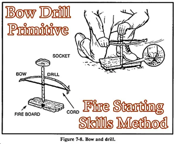 Bow-Drill-Primitive-Fire-Starting-Skills-Method -The Homestead Survival