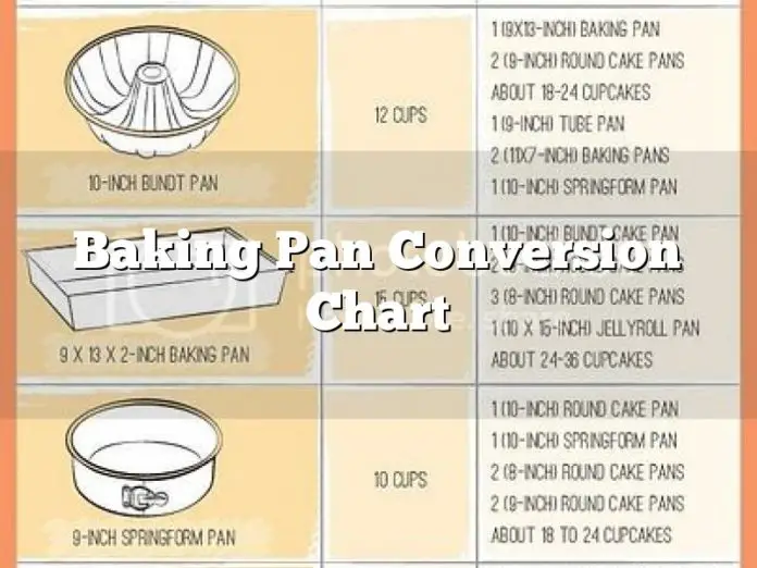 baking-pan-conversion-chart-the-homestead-survival